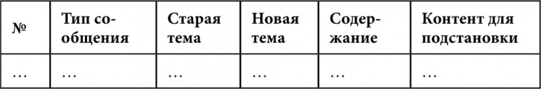 E-mail маркетинг для интернет?магазина. Инструкция по внедрению E-mail маркетинг для интернет?магазина. Инструкция по внедрению
