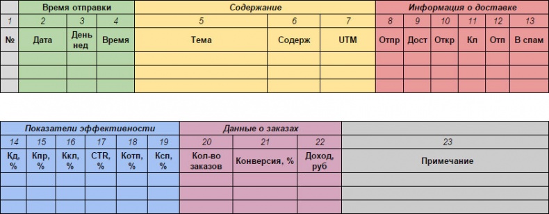 E-mail маркетинг для интернет?магазина. Инструкция по внедрению E-mail маркетинг для интернет?магазина. Инструкция по внедрению