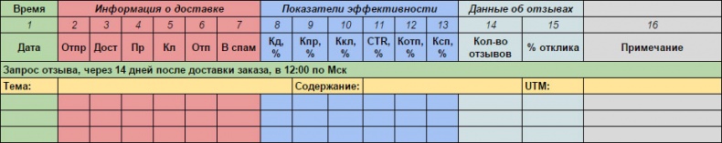 E-mail маркетинг для интернет?магазина. Инструкция по внедрению E-mail маркетинг для интернет?магазина. Инструкция по внедрению