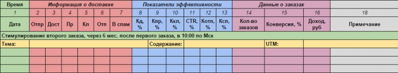 E-mail маркетинг для интернет?магазина. Инструкция по внедрению E-mail маркетинг для интернет?магазина. Инструкция по внедрению