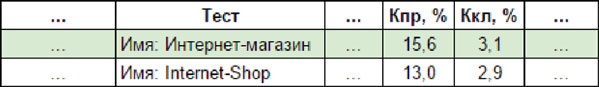 E-mail маркетинг для интернет?магазина. Инструкция по внедрению E-mail маркетинг для интернет?магазина. Инструкция по внедрению