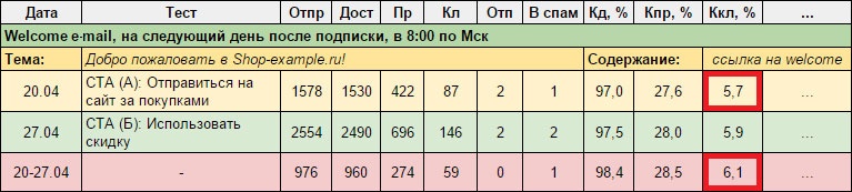 E-mail маркетинг для интернет?магазина. Инструкция по внедрению E-mail маркетинг для интернет?магазина. Инструкция по внедрению
