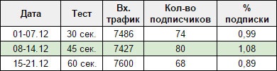 E-mail маркетинг для интернет?магазина. Инструкция по внедрению E-mail маркетинг для интернет?магазина. Инструкция по внедрению