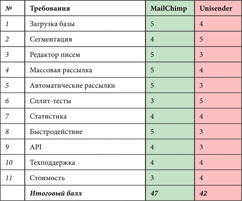 E-mail маркетинг для интернет?магазина. Инструкция по внедрению E-mail маркетинг для интернет?магазина. Инструкция по внедрению
