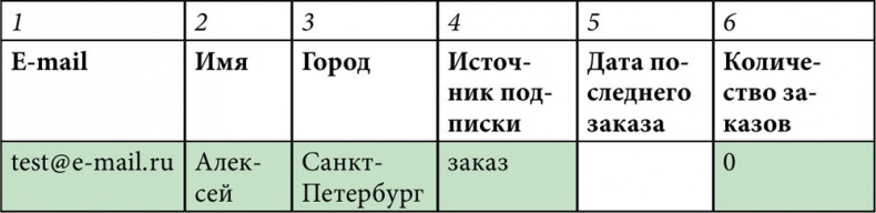 E-mail маркетинг для интернет?магазина. Инструкция по внедрению E-mail маркетинг для интернет?магазина. Инструкция по внедрению