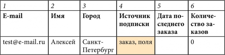 E-mail маркетинг для интернет?магазина. Инструкция по внедрению E-mail маркетинг для интернет?магазина. Инструкция по внедрению
