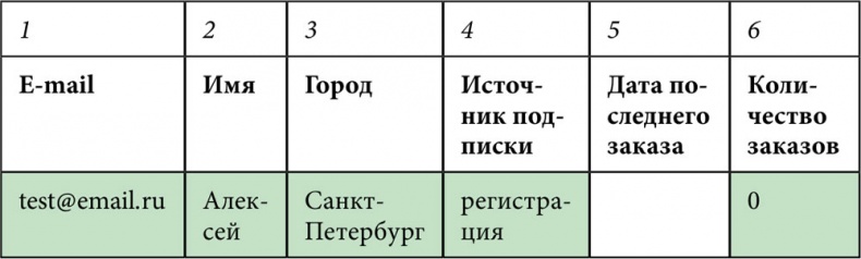 E-mail маркетинг для интернет?магазина. Инструкция по внедрению E-mail маркетинг для интернет?магазина. Инструкция по внедрению