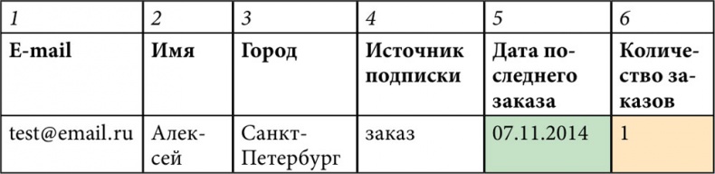 E-mail маркетинг для интернет?магазина. Инструкция по внедрению E-mail маркетинг для интернет?магазина. Инструкция по внедрению