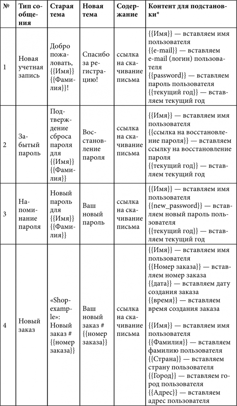 E-mail маркетинг для интернет?магазина. Инструкция по внедрению E-mail маркетинг для интернет?магазина. Инструкция по внедрению