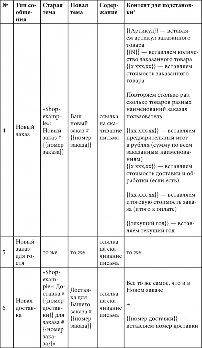 E-mail маркетинг для интернет?магазина. Инструкция по внедрению E-mail маркетинг для интернет?магазина. Инструкция по внедрению