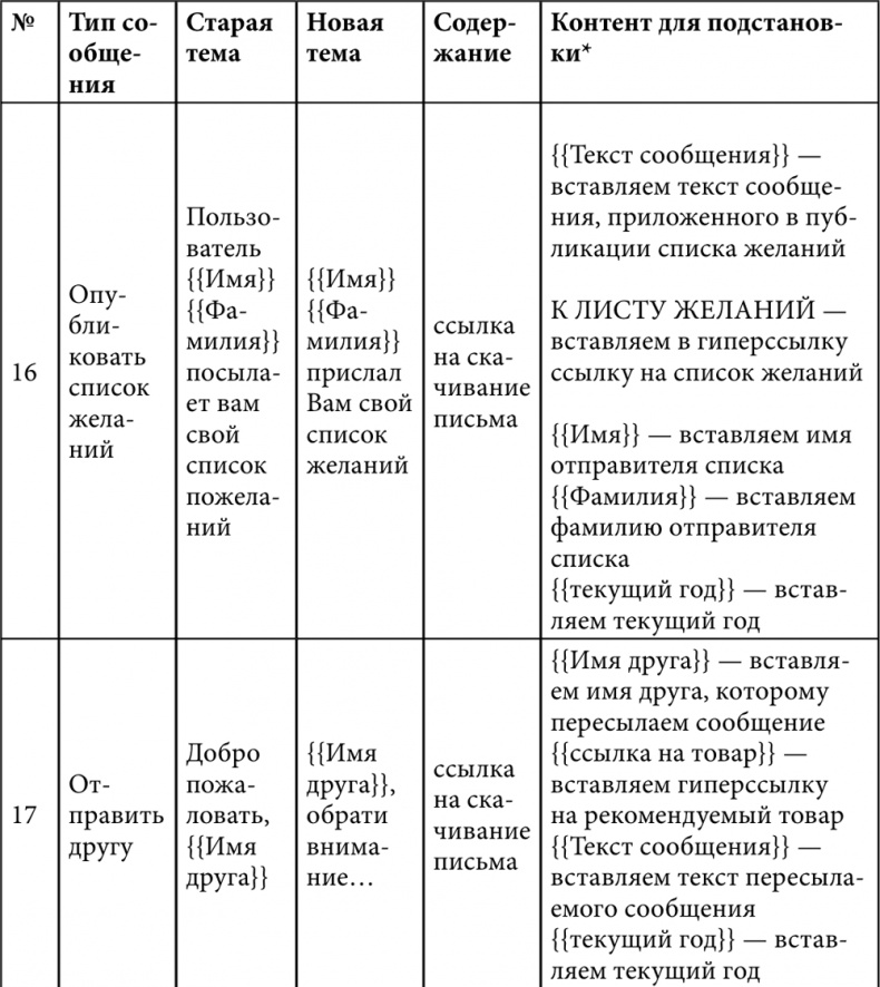 E-mail маркетинг для интернет?магазина. Инструкция по внедрению E-mail маркетинг для интернет?магазина. Инструкция по внедрению