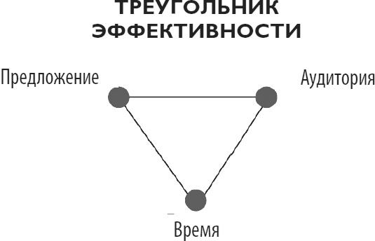 Нейрокопирайтинг. 100+ приёмов влияния с помощью текста