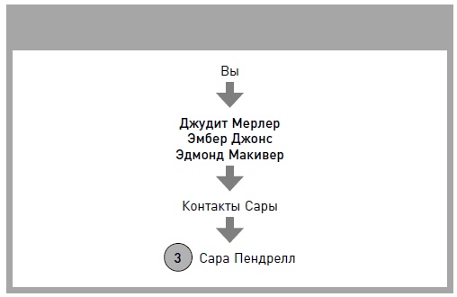 Жизнь как стартап. Строй карьеру по законам Кремниевой долины Жизнь как стартап. Строй карьеру по законам Кремниевой долины