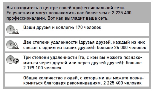 Жизнь как стартап. Строй карьеру по законам Кремниевой долины Жизнь как стартап. Строй карьеру по законам Кремниевой долины