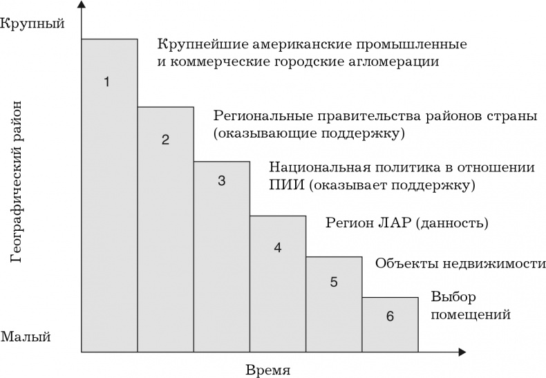 Как завоевать города и страны Как завоевать города и страны