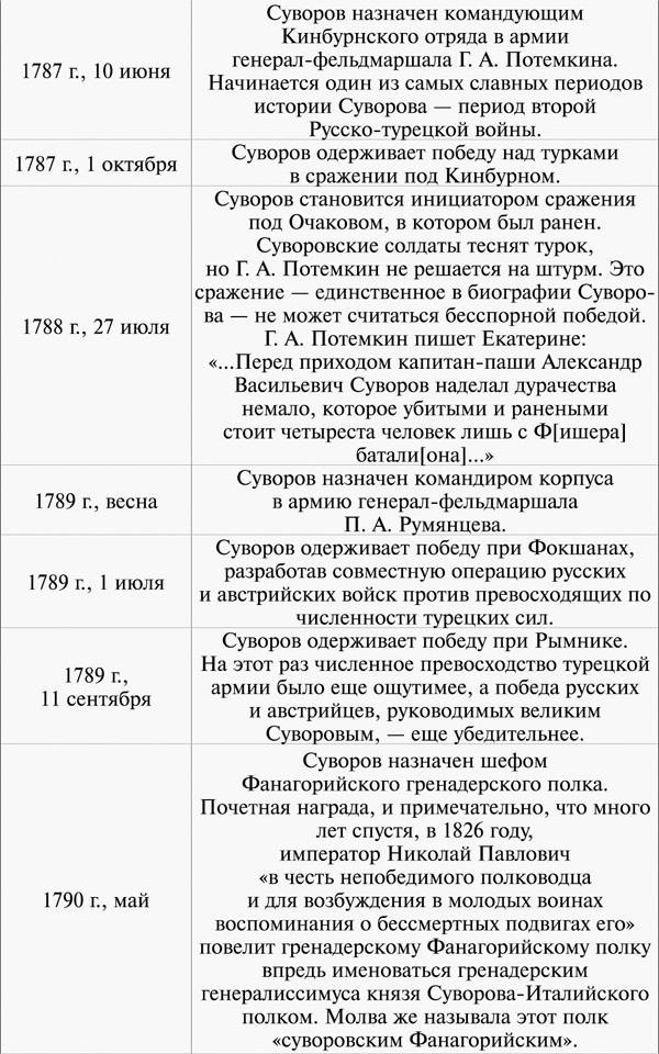 100 уроков лидерства А.В. Суворова для бизнеса
