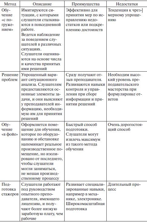 Управление человеческими ресурсами. Учебник