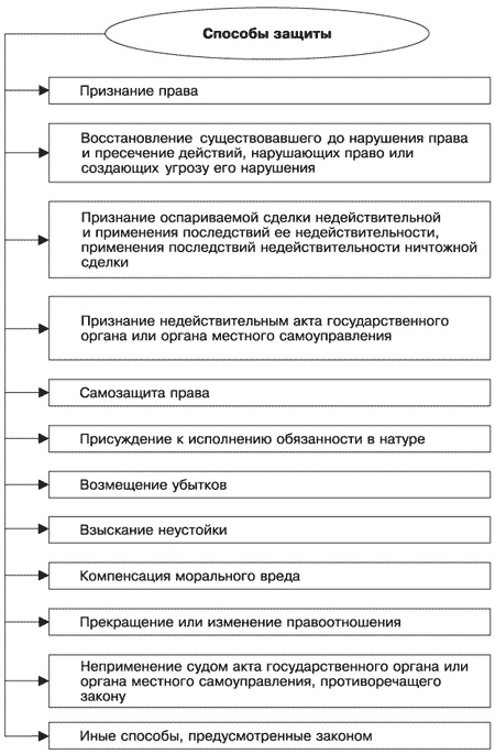 Управление задолженностью: стратегии взыскания долгов и защиты от кредиторов Управление задолженностью: стратегии взыскания долгов и защиты от кредиторов