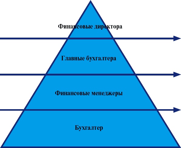 Школа рекрутера, или Как стать рекрутером экстра-класса за 10 дней
