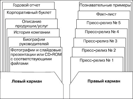 Практический PR Практический PR