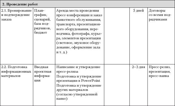 Практический PR Практический PR