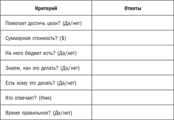 Арифметика маркетинга для первых лиц Арифметика маркетинга для первых лиц