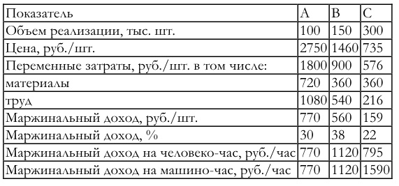Финансовый менеджмент Финансовый менеджмент