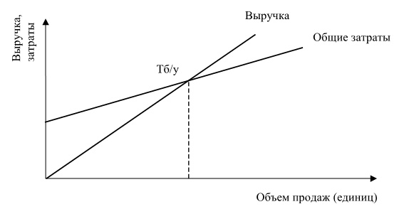 Финансовый менеджмент Финансовый менеджмент