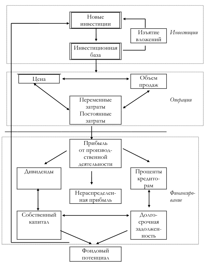 Финансовый менеджмент Финансовый менеджмент