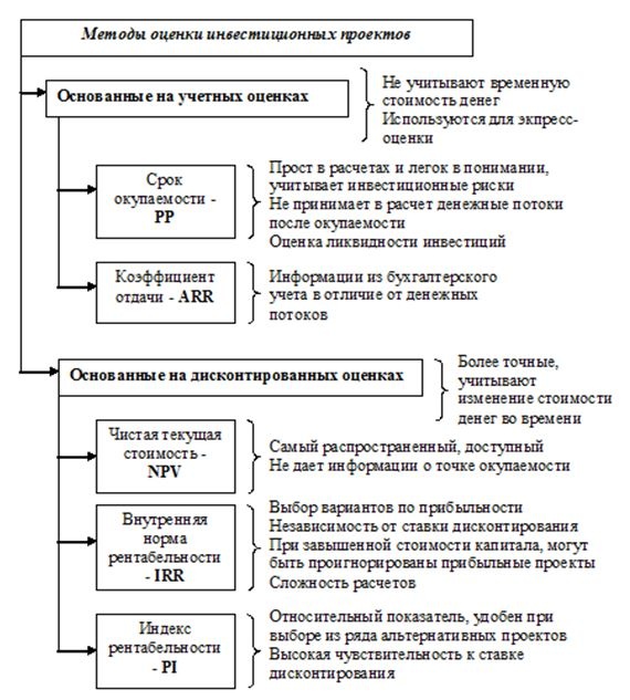 Финансовый менеджмент Финансовый менеджмент