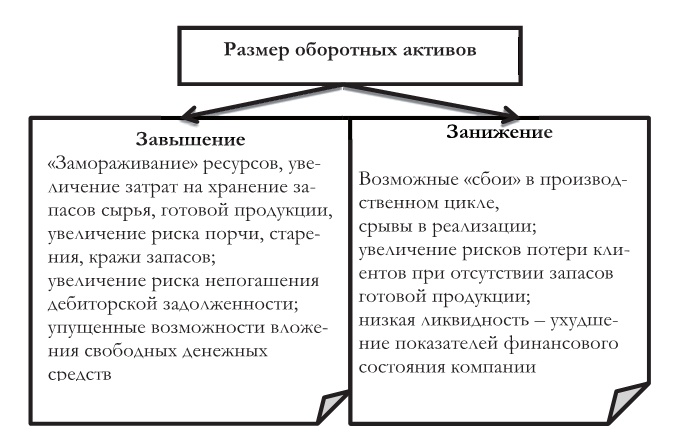 Финансовый менеджмент Финансовый менеджмент