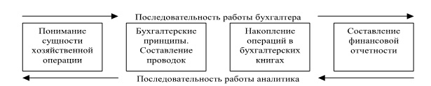 Финансовый менеджмент Финансовый менеджмент