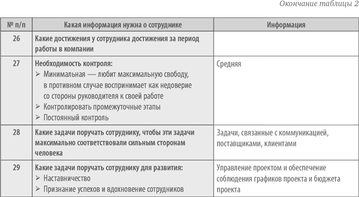 Выдающийся руководитель. Как обеспечить бизнес-прорыв и вывести компанию в лидеры отрасли Выдающийся руководитель. Как обеспечить бизнес-прорыв и вывести компанию в лидеры отрасли