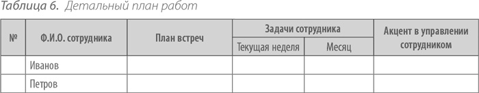 Выдающийся руководитель. Как обеспечить бизнес-прорыв и вывести компанию в лидеры отрасли Выдающийся руководитель. Как обеспечить бизнес-прорыв и вывести компанию в лидеры отрасли