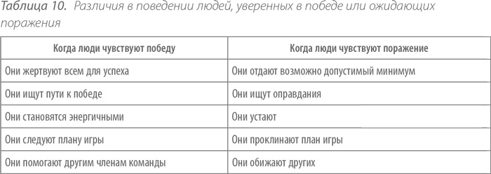 Выдающийся руководитель. Как обеспечить бизнес-прорыв и вывести компанию в лидеры отрасли Выдающийся руководитель. Как обеспечить бизнес-прорыв и вывести компанию в лидеры отрасли