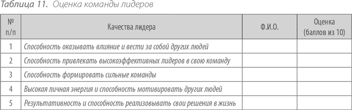 Выдающийся руководитель. Как обеспечить бизнес-прорыв и вывести компанию в лидеры отрасли Выдающийся руководитель. Как обеспечить бизнес-прорыв и вывести компанию в лидеры отрасли