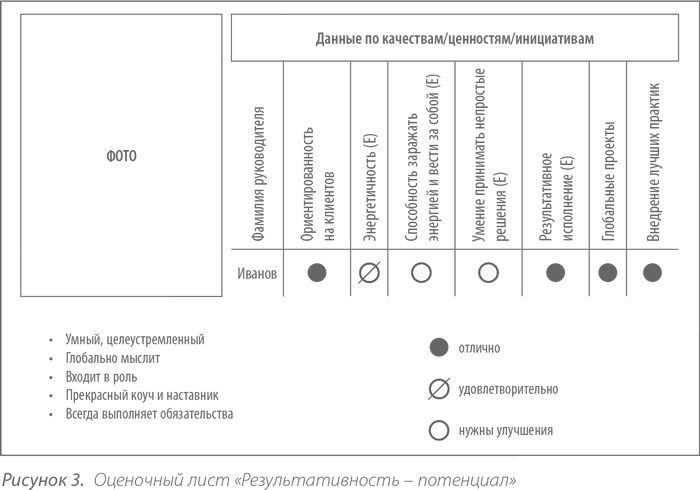 Выдающийся руководитель. Как обеспечить бизнес-прорыв и вывести компанию в лидеры отрасли Выдающийся руководитель. Как обеспечить бизнес-прорыв и вывести компанию в лидеры отрасли