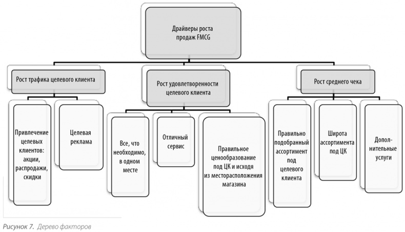 Выдающийся руководитель. Как обеспечить бизнес-прорыв и вывести компанию в лидеры отрасли Выдающийся руководитель. Как обеспечить бизнес-прорыв и вывести компанию в лидеры отрасли