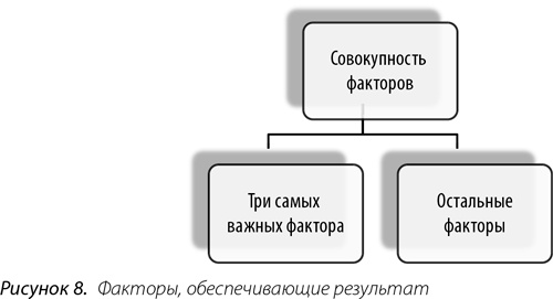 Выдающийся руководитель. Как обеспечить бизнес-прорыв и вывести компанию в лидеры отрасли Выдающийся руководитель. Как обеспечить бизнес-прорыв и вывести компанию в лидеры отрасли