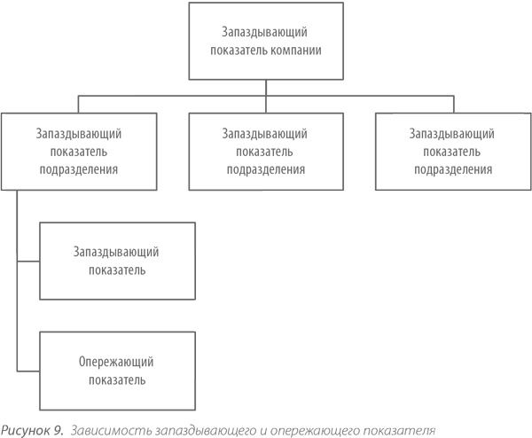 Выдающийся руководитель. Как обеспечить бизнес-прорыв и вывести компанию в лидеры отрасли Выдающийся руководитель. Как обеспечить бизнес-прорыв и вывести компанию в лидеры отрасли
