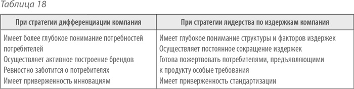 Выдающийся руководитель. Как обеспечить бизнес-прорыв и вывести компанию в лидеры отрасли Выдающийся руководитель. Как обеспечить бизнес-прорыв и вывести компанию в лидеры отрасли