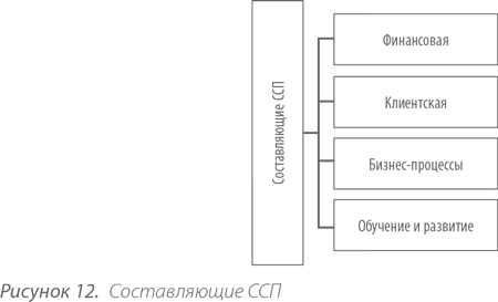 Выдающийся руководитель. Как обеспечить бизнес-прорыв и вывести компанию в лидеры отрасли Выдающийся руководитель. Как обеспечить бизнес-прорыв и вывести компанию в лидеры отрасли