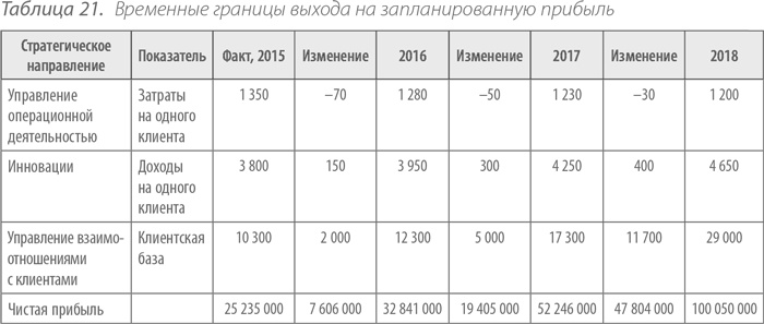 Выдающийся руководитель. Как обеспечить бизнес-прорыв и вывести компанию в лидеры отрасли Выдающийся руководитель. Как обеспечить бизнес-прорыв и вывести компанию в лидеры отрасли