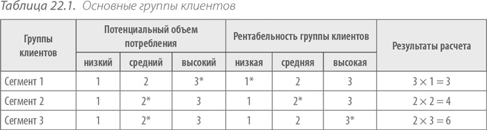 Выдающийся руководитель. Как обеспечить бизнес-прорыв и вывести компанию в лидеры отрасли Выдающийся руководитель. Как обеспечить бизнес-прорыв и вывести компанию в лидеры отрасли