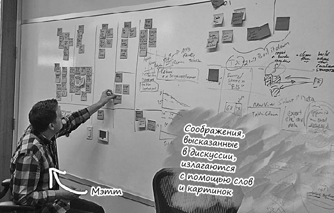 Пользовательские истории. Искусство гибкой разработки ПО Пользовательские истории. Искусство гибкой разработки ПО