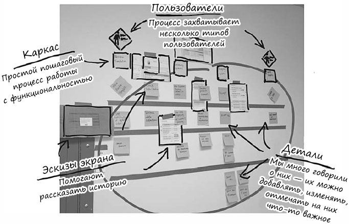 Пользовательские истории. Искусство гибкой разработки ПО Пользовательские истории. Искусство гибкой разработки ПО
