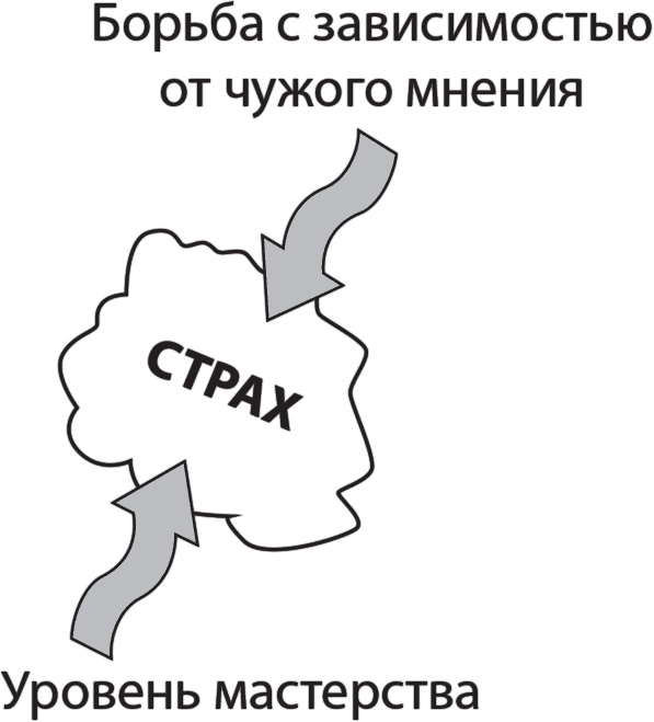 Хозяин слова. Мастерство публичного выступления Хозяин слова. Мастерство публичного выступления