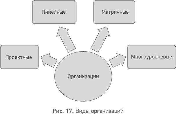 Секреты развития. Как, чередуя инновации и системные изменения, развивать лидерство и управление Секреты развития. Как, чередуя инновации и системные изменения, развивать лидерство и управление