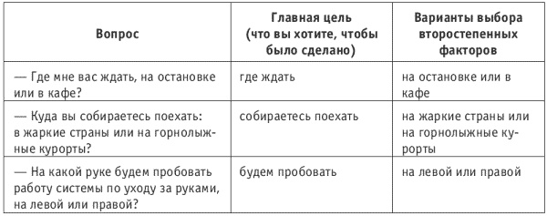 Танец продавца, или Нестандартный учебник по системным продажам Танец продавца, или Нестандартный учебник по системным продажам