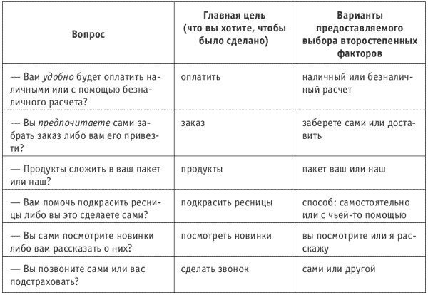 Танец продавца, или Нестандартный учебник по системным продажам Танец продавца, или Нестандартный учебник по системным продажам